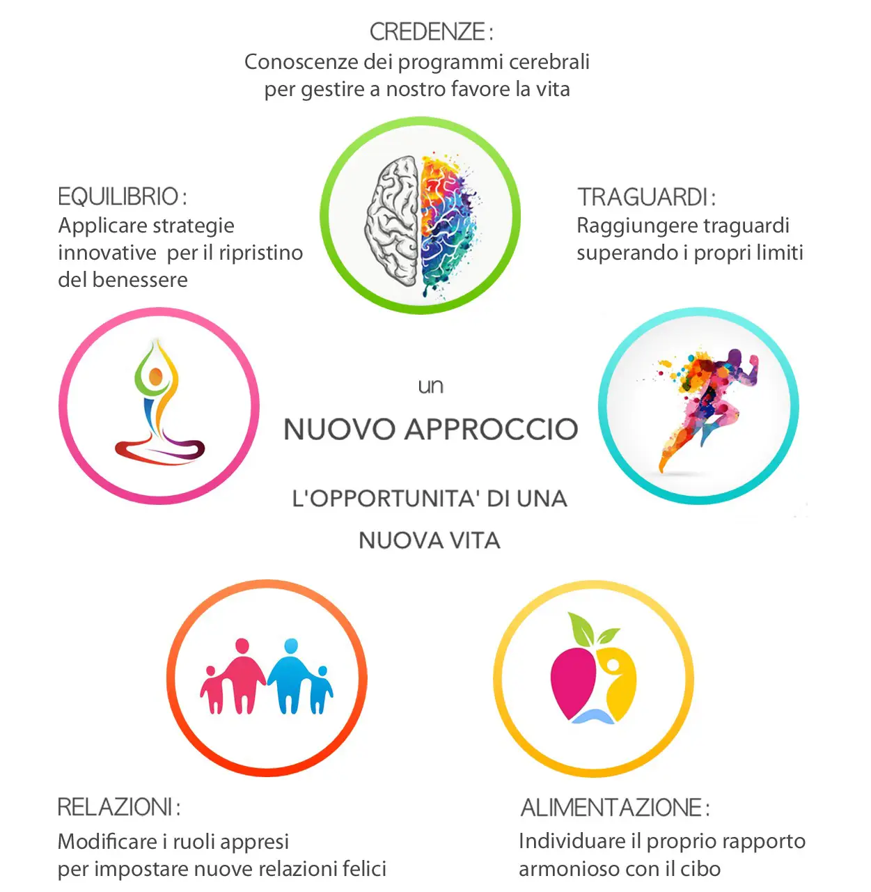 Simboli kinesiologia
